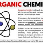 Is Inorganic Chemistry Hard?