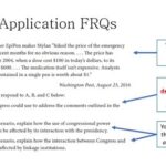 Concept Application FRQ AP Gov: Mastering the Art of Synthesis