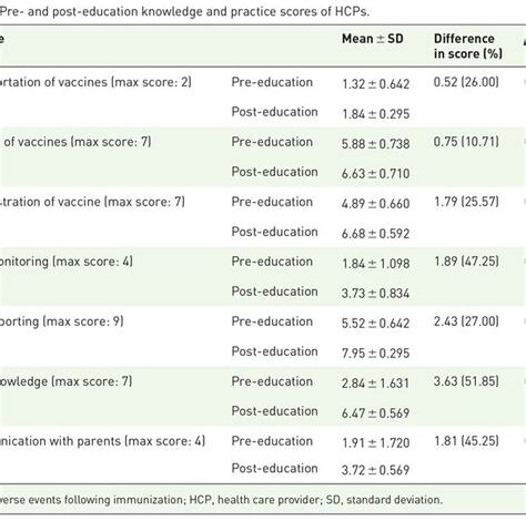 HCPS Test Scores: A Comprehensive Analysis