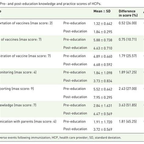 HCPS Test Scores: A Comprehensive Analysis