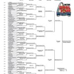 2005 March Madness Bracket: A Trip Down Memory Lane