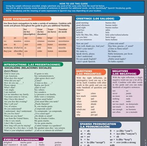 Study Guide: Spanish Unit 0