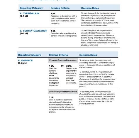 DBQ Rubric 2023: A Comprehensive Guide to Mastering the DBQ