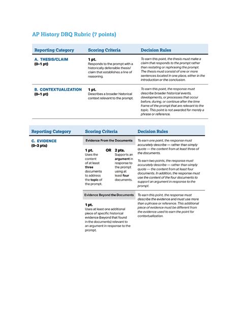 DBQ Rubric 2023: A Comprehensive Guide to Mastering the DBQ