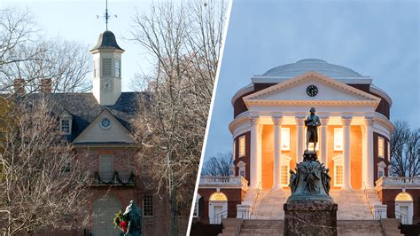 UVA and William & Mary: A Tale of Two Universities Tables