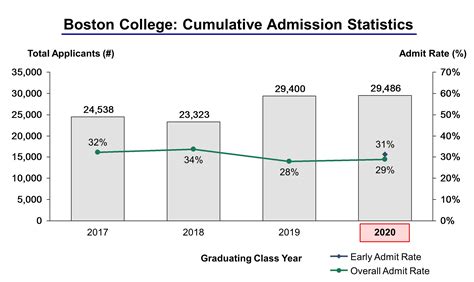 Trinity College Acceptance Rate 2023
