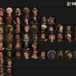 Civ 3 Leaders: The Ultimate Guide to Ruling the Ancient World