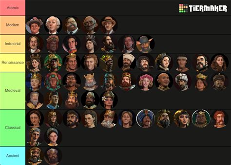 Civ 3 Leaders: The Ultimate Guide to Ruling the Ancient World