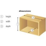 Is It H x W or W x H? Unveiling the Correct Dimensions for Height and Width The Importance of Correct Dimensions The Standard Convention: W x H Arguments for H x W Exceptions and Variations Tips and Tricks Step-by-Step Approach Frequently Asked Questions (FAQs) Conclusion