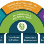 Global Core Curriculum: Exploring Interdisciplinary Learning at Columbia University