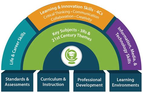 Global Core Curriculum: Exploring Interdisciplinary Learning at Columbia University