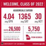 Is a 29 ACT Good Enough for UGA?