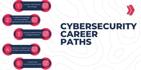 A Terminal Degree in Cyber Security: A Pathway to a Rewarding Career