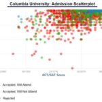 Columbia General Studies Acceptance Rate