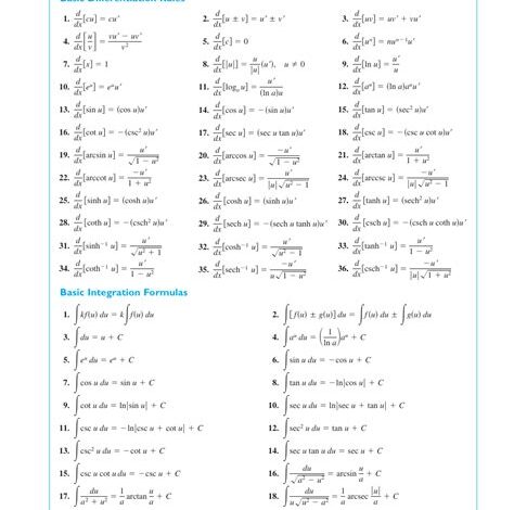 Berkeley Math 128B: A Comprehensive Guide to Integral Calculus