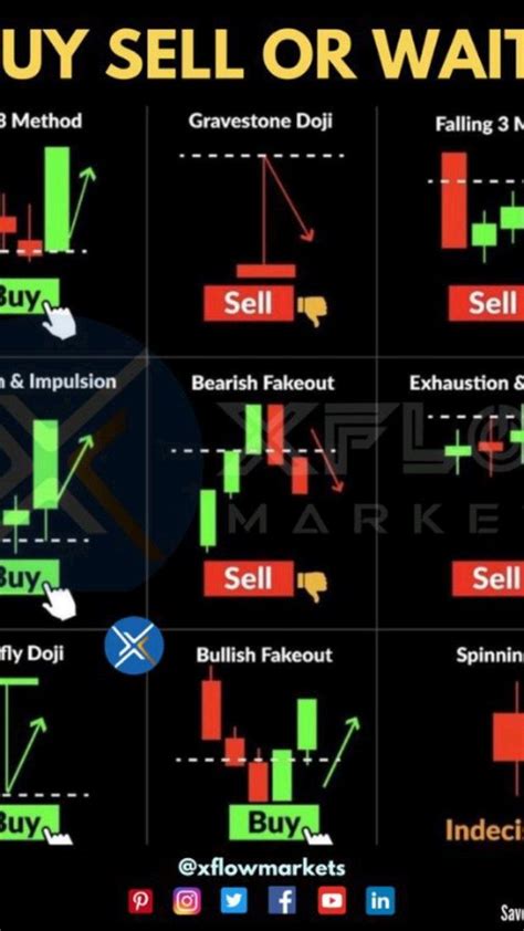 Eric Fisher Academy: Unlocking the Secrets of Successful Trading