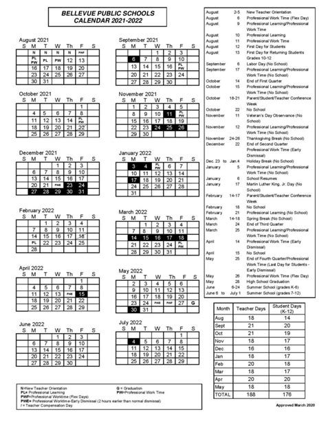 Bellevue College Schedule: A Comprehensive Guide to Course Offerings and Registration