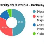 Is Berkeley, California Safe? Crime Statistics and Trends Local Perspectives and Experiences Safety Recommendations for Visitors and Residents Conclusion Notable Safety Initiatives Frequently Asked Questions