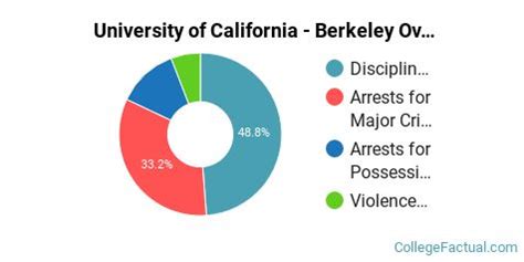 Is Berkeley, California Safe? Crime Statistics and Trends Local Perspectives and Experiences Safety Recommendations for Visitors and Residents Conclusion Notable Safety Initiatives Frequently Asked Questions