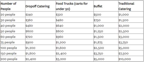 Catering for 20 Guests: Cost, Options, and Tips