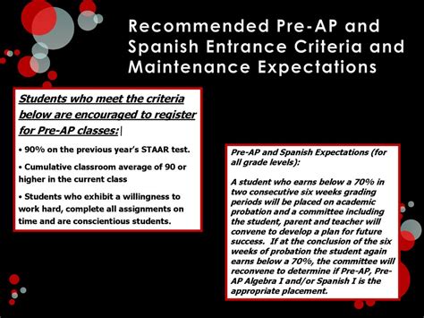 Pre-AP Spanish Expectations: A Comprehensive Guide for Students