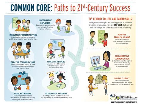 Everyday Struggle – AP: Navigating Common Challenges in the 21st Century Tables