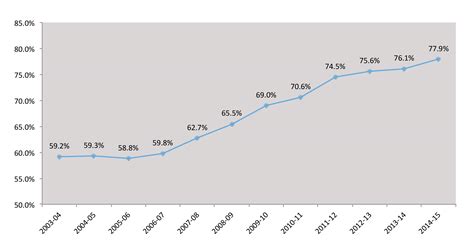 New Brunswick High School Graduation Rate: A Look at the Numbers