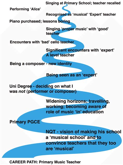 Music Performance Degree: A Pathway to Musical Mastery and Career Success