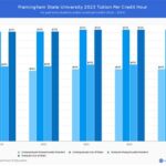 Framingham State Tuition: Breaking Down the Costs