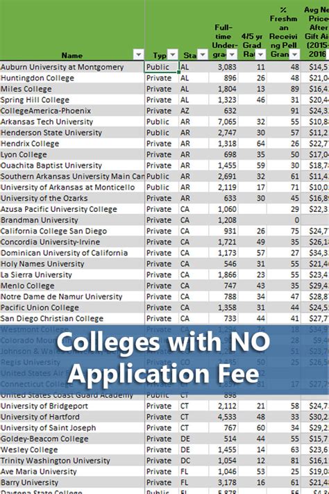 Colleges with Free Applications in Texas: Say Goodbye to Application Fees!