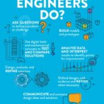 What Do Engineers Build?