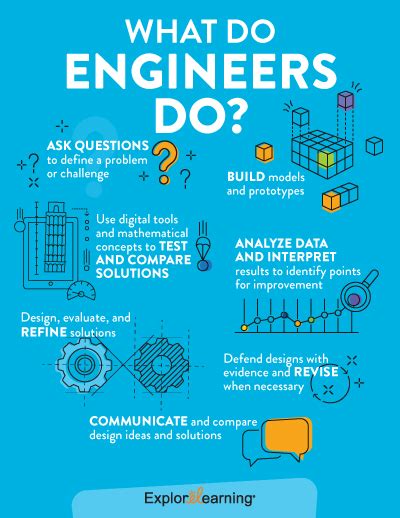 What Do Engineers Build?