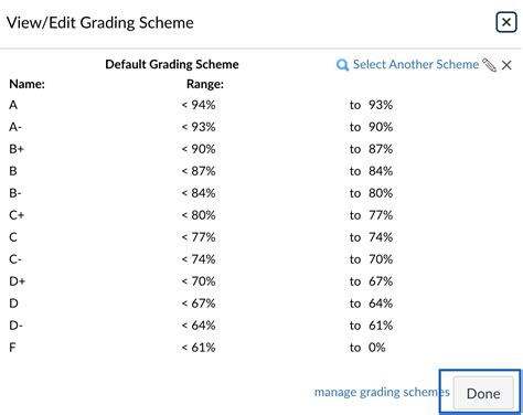 UCSB GPA Scale: Demystified