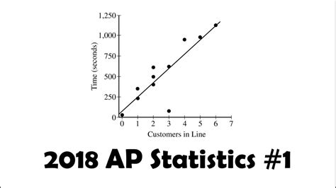 2018 AP Statistics Free Response Questions: A Comprehensive Guide