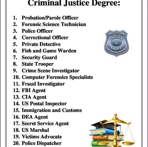 What Can You Do with a Criminal Justice Degree?