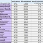 Exploring the Multifaceted Majors at Stockton University Table of Undergraduate Majors and Their Respective Career Paths Effective Strategies to Excel in Your Major Studies Common Mistakes to Avoid in Selecting a Major Pros and Cons of Choosing a Major at Stockton University