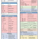 Physics Equation Sheet: The Ultimate Cheat Sheet for Physics Students