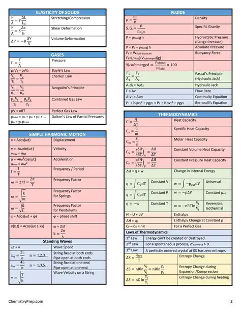 Physics Equation Sheet: The Ultimate Cheat Sheet for Physics Students