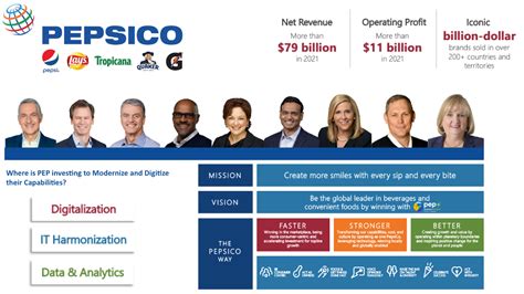 Pepsico Sales Internship: Dive into the World of Consumer Products