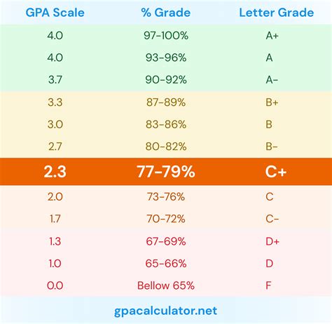 GPA Stands For: Unlocking the Secrets of Grade Point Average