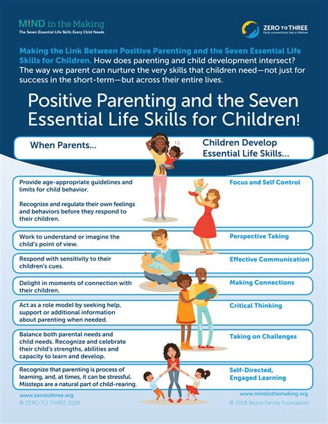 Parenthood Bob Little: A Comprehensive Guide to Nurturing Your Child’s Development