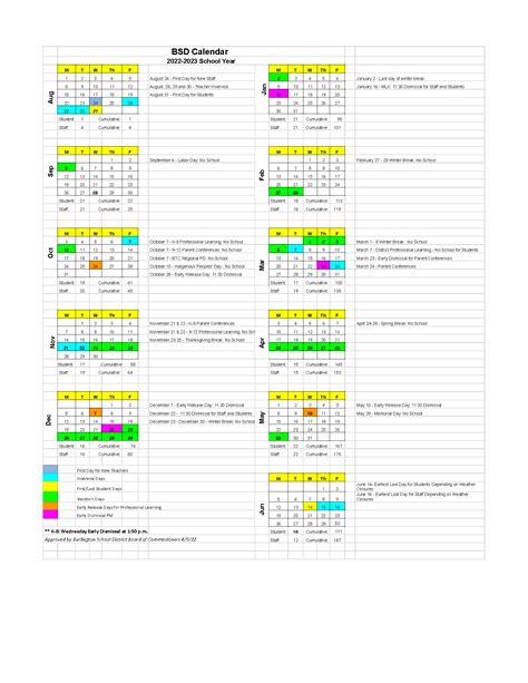 UVM Parents Weekend: A Guide to Making the Most of Your Time on Campus Exploring UVM’s Academic Excellence Supporting Student Success at UVM UVM by the Numbers Table 1: UVM Degree Programs by College Table 2: UVM Research Centers and Institutes Table 3: UVM Student Services and Support