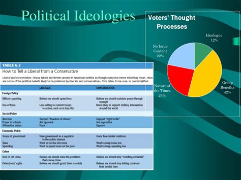 Political Ideology: A Comprehensive AP Government Definition