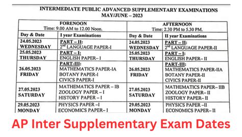 Exam P Dates: A Comprehensive Guide
