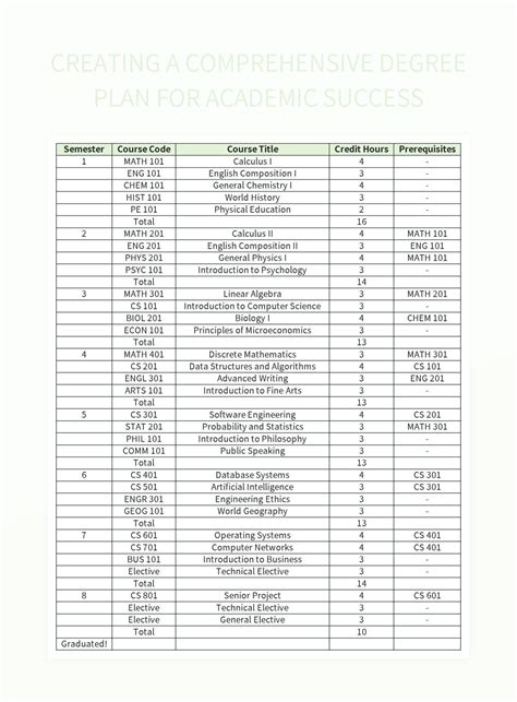 Degree Map GWU: A Comprehensive Guide to Academic Planning