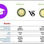 UC Davis vs. UC Irvine: A Comprehensive Comparison for Prospective Students Comparative Tables Tips and Tricks Common Mistakes to Avoid