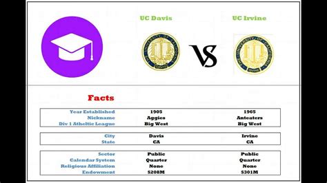 UC Davis vs. UC Irvine: A Comprehensive Comparison for Prospective Students Comparative Tables Tips and Tricks Common Mistakes to Avoid