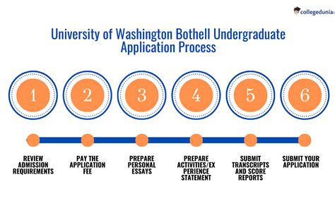 UW Bothell Engineering Application: A Comprehensive Guide