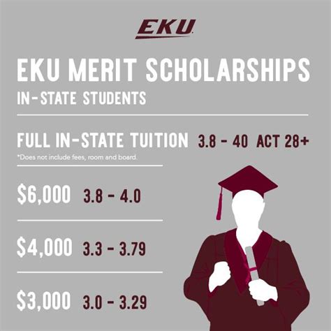 EKU Merit Scholarships: Unlocking Academic Excellence