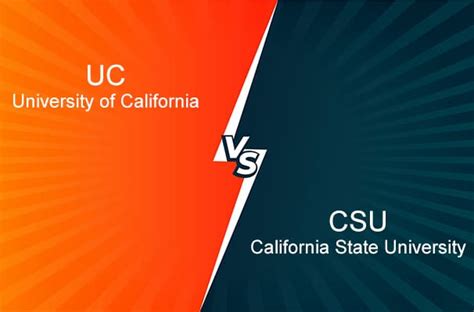 The Great Divide: Unraveling the Differences Between UC and CSU